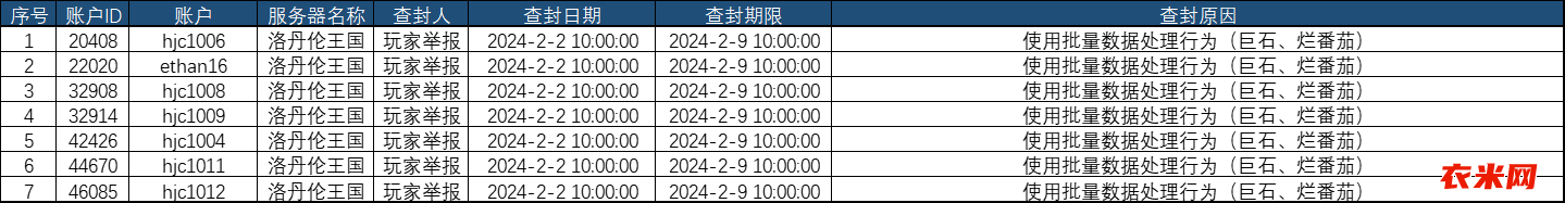 使用批量数据处理行为（巨石、烂番茄）.png