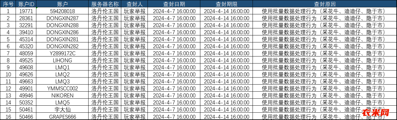 使用批量数据处理行为（采花牛、迪迪仔、隐于市）.png