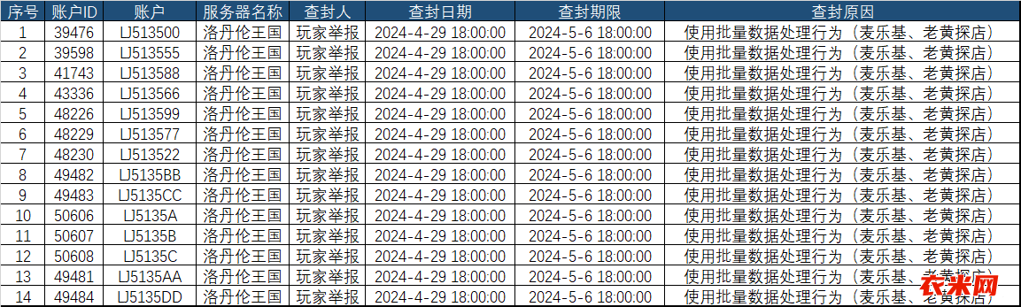 使用批量数据处理行为（麦乐基、老黄探店）.png